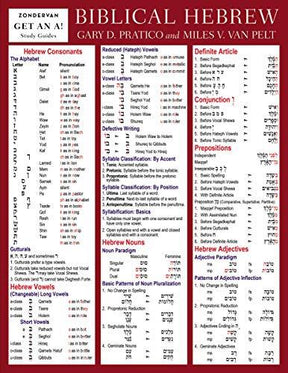 Students of biblical Greek and Hebrew may not know everything they need to know, but they do know there's a lot they need to know! Whether studying for exams or translating passages of Scripture, students need critical information at their fingertips. Ins