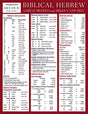 Students of biblical Greek and Hebrew may not know everything they need to know, but they do know there's a lot they need to know! Whether studying for exams or translating passages of Scripture, students need critical information at their fingertips. Ins