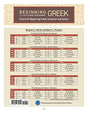 A Quick Reference Guide to Beginning with New Testament Greek

A folded, laminated chart that's the best Greek "cheat sheet" keyed to Beginning with New Testament Greek.